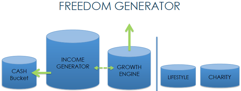 Freedom Generator Diagram.png
